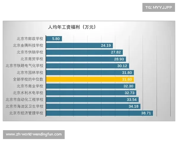 销售工资比例与合理公司福利待遇探讨与分析 销售工资比例与合理公司福利待遇探讨与分析