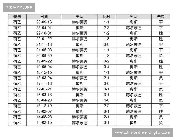 登博思对阵海牙的比分预测与赛事分析,谁将胜出争夺胜利? 登博思对阵海牙的比分预测与赛事分析,谁将胜出争夺胜利?